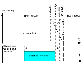 Description 5: