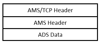 Structure AMS/TCP Packet 1:
