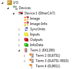 Creating and handling CANOpen devices 1: