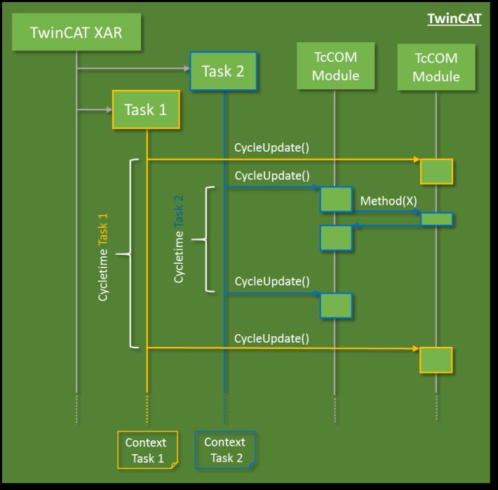 Difference between user mode and real time programming 4: