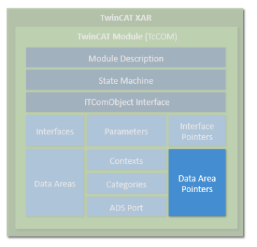 TwinCAT module properties 8: