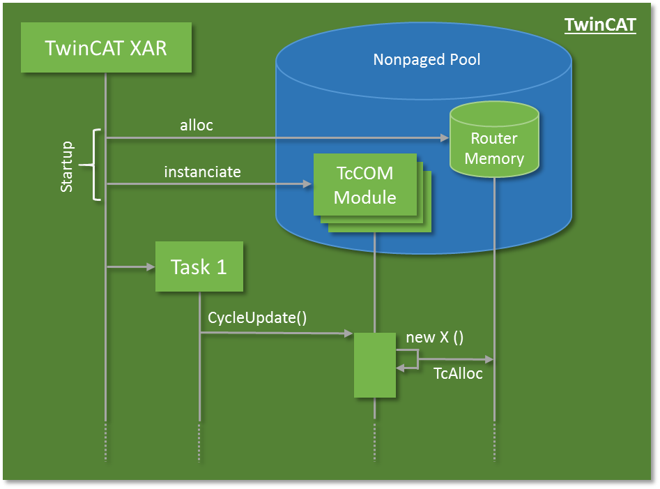 From conventional user mode programming to real-time programming in TwinCAT 5: