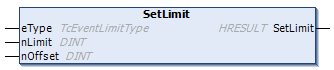 SetLimit 1: