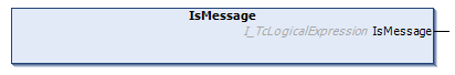 IsMessage 1: