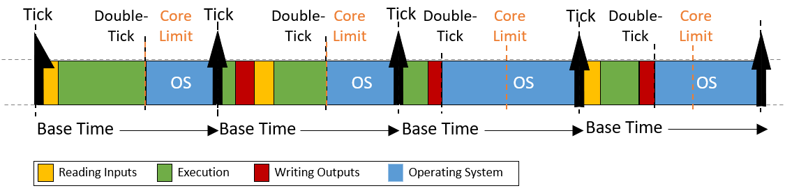 Real-Time 6: