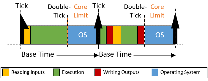 Real-Time 5: