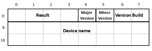 ADS Read Device Info 1: