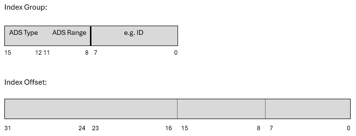 Specification of the NC 1: