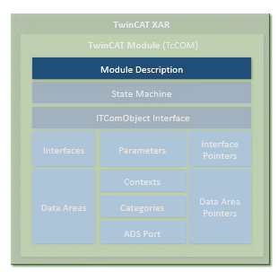 TwinCAT module properties 2: