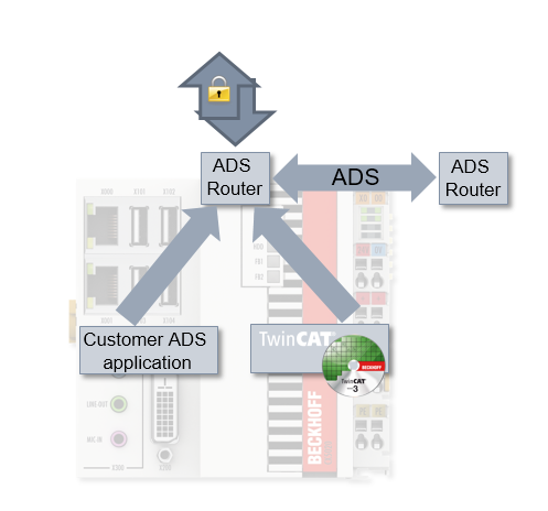 Technical introduction 1: