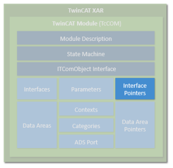 TwinCAT module properties 6: