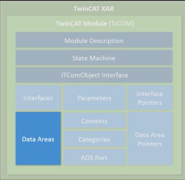 TwinCAT module properties 7: