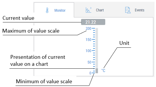 AnaViewFaceplate and DIntViewFaceplate 1: