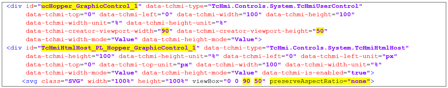 <div> and <svg> attributes 1: