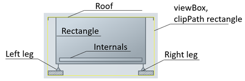 The part with SVG elements 1: