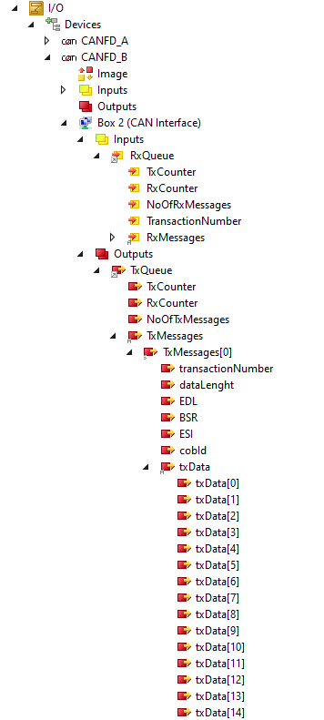 CAN FD bits 1: