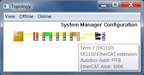 Topology dialog 2: