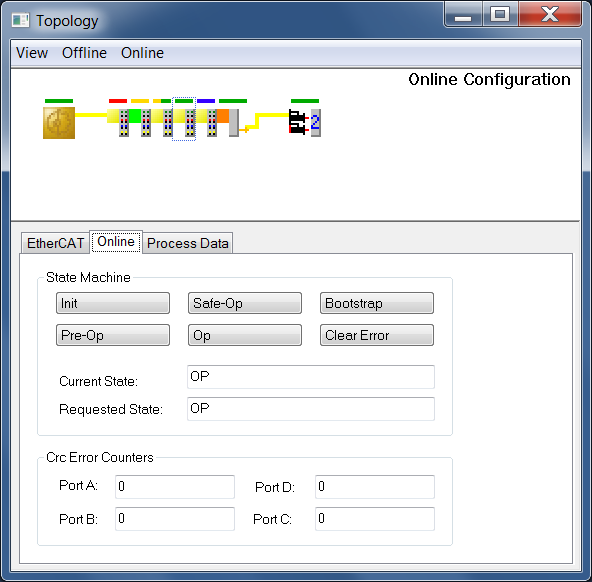 Topology dialog 4: