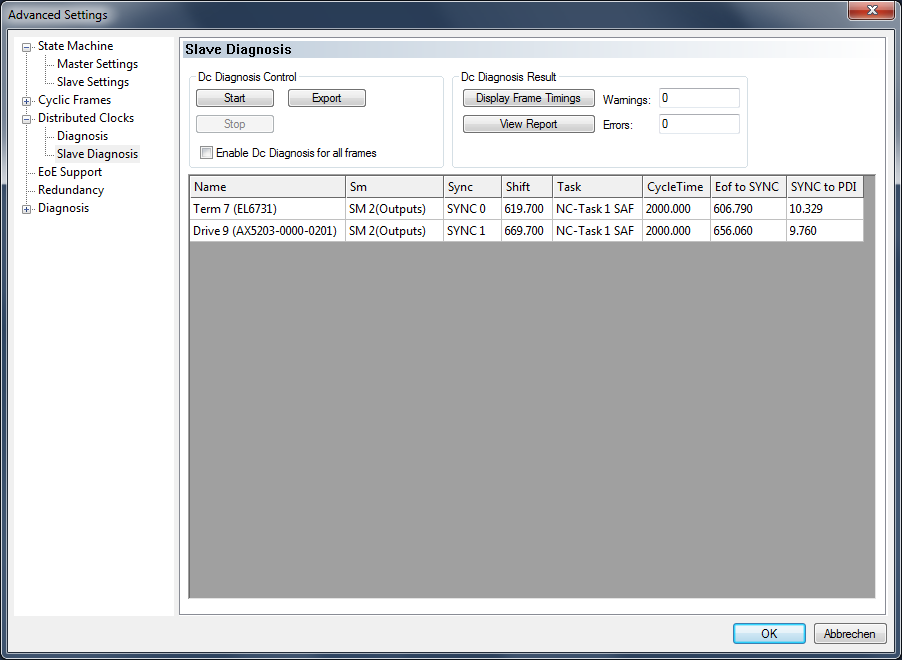 Distributed Clocks Slave Diagnosis