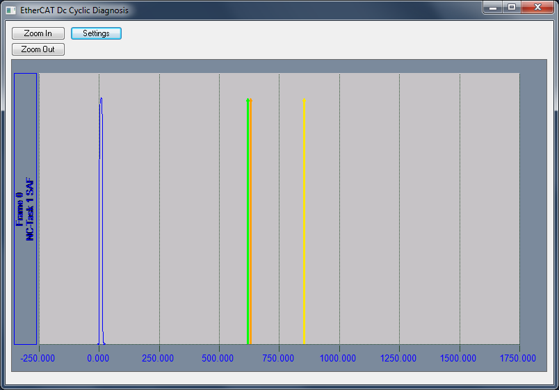 Distributed Clocks Slave Diagnosis 3: