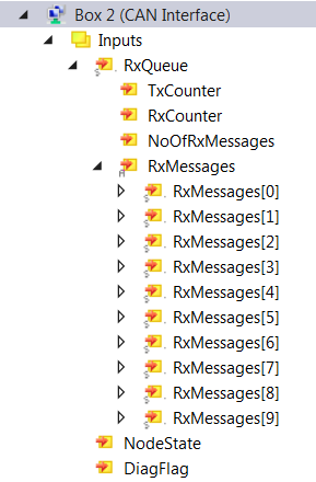 Structure of the CAN interface 1: