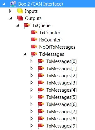 Structure of the CAN interface 2: