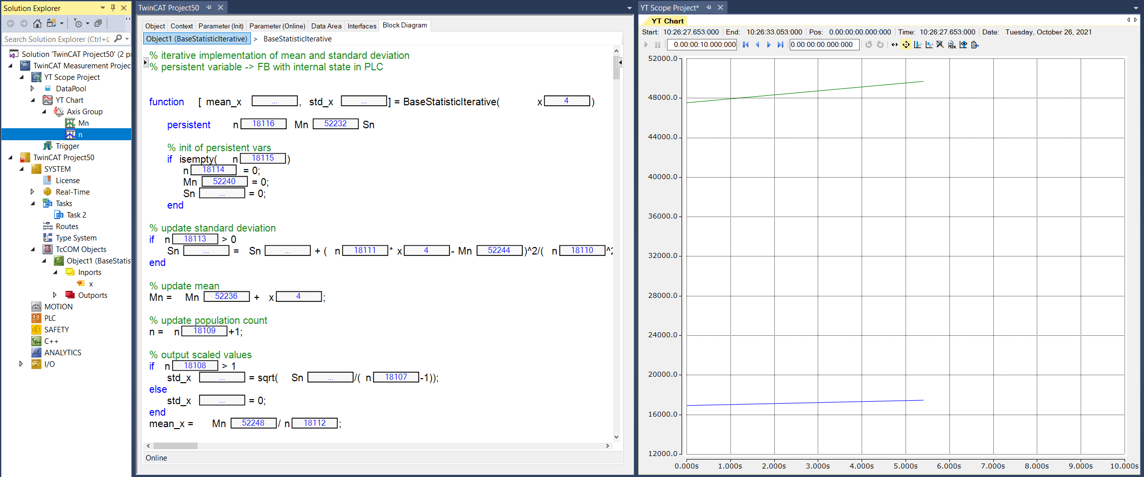 Display of signal curves 2: