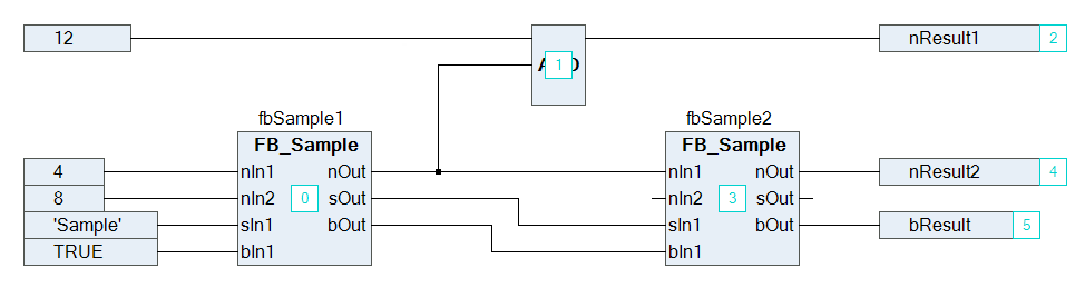 Automatic execution order by data flow 2: