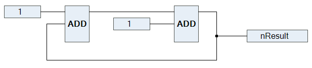 Automatic execution order by data flow 3: