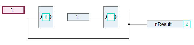 Automatic execution order by data flow 7: