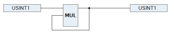 CFC element function block 4: