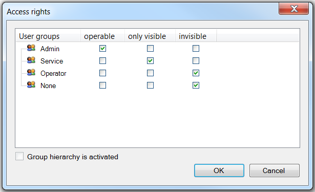 Access rights dialog 1: