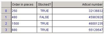 Configuring a table 12: