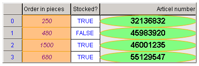 Configuring a table 17: