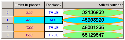 Configuring a table 18: