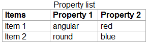 List table 1: