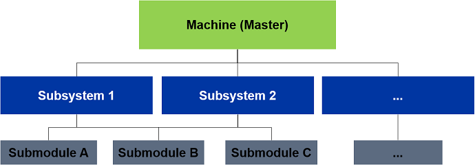 Beckhoff Information System - English