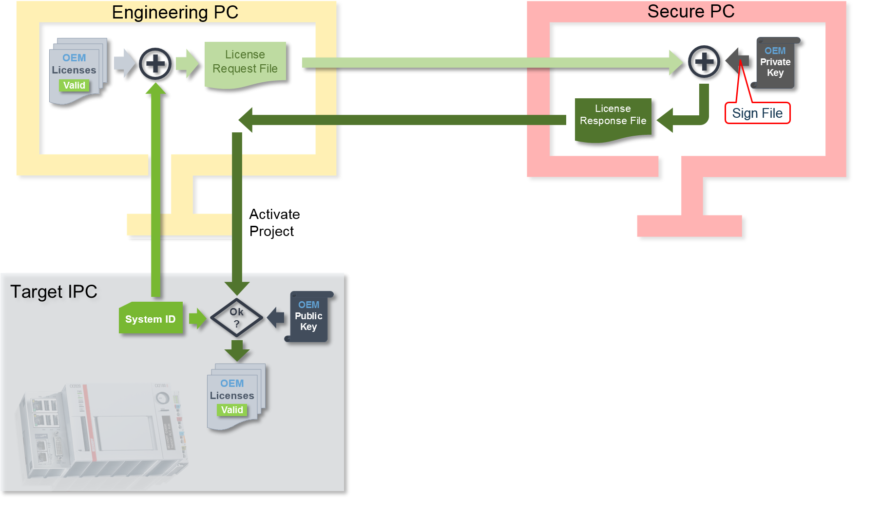 Creating OEM application licenses 3: