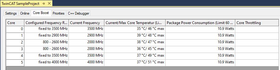 Core Boost tab 1: