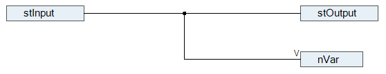 Command Use Attributed Component as Input 2: