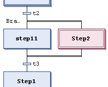 Command Insert branch right 3: