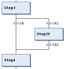 Command Insert branch right 4: