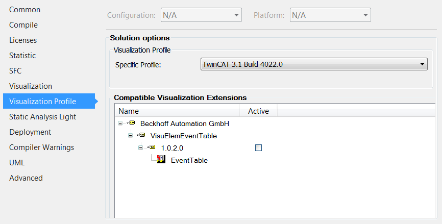 Category Visualization Profile 2: