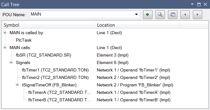 Command Call Tree 2: