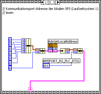 Start/stop PLC 2: