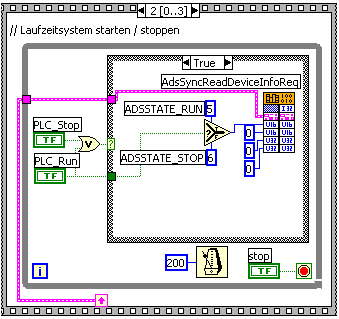 Start/stop PLC 3: