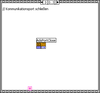 Start/stop PLC 4:
