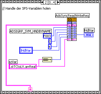 Access by name on an array in the PLC 3: