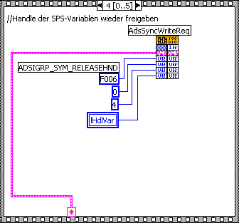 Access by name on an array in the PLC 5: