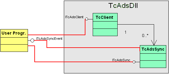 COM API 1: